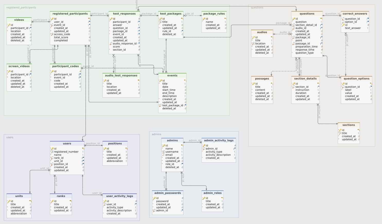 DB DIAGRAM